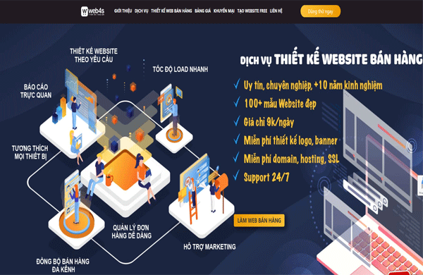 dịch vụ thiết kế website bán hàng tại Web4s